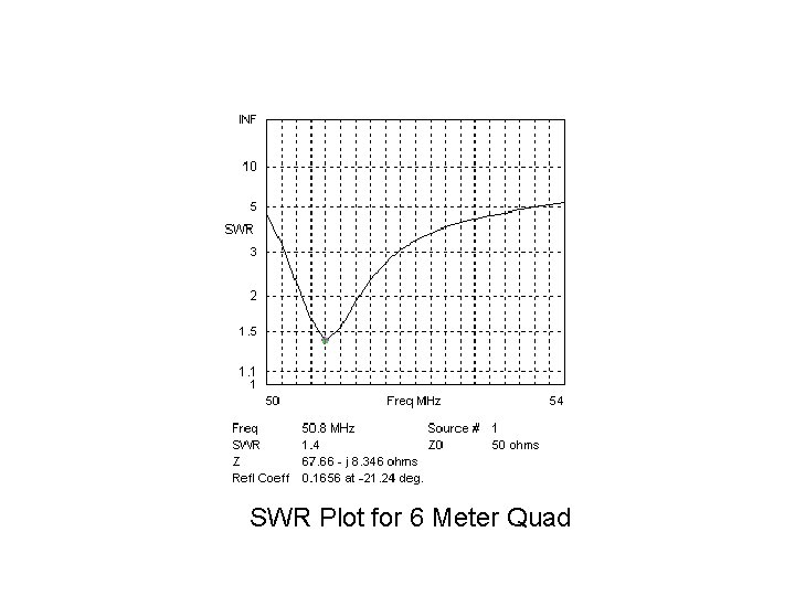 SWR Plot for 6 Meter Quad 