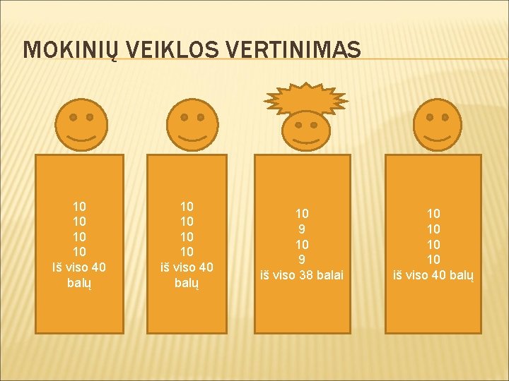 MOKINIŲ VEIKLOS VERTINIMAS 10 10 Iš viso 40 balų 10 10 iš viso 40