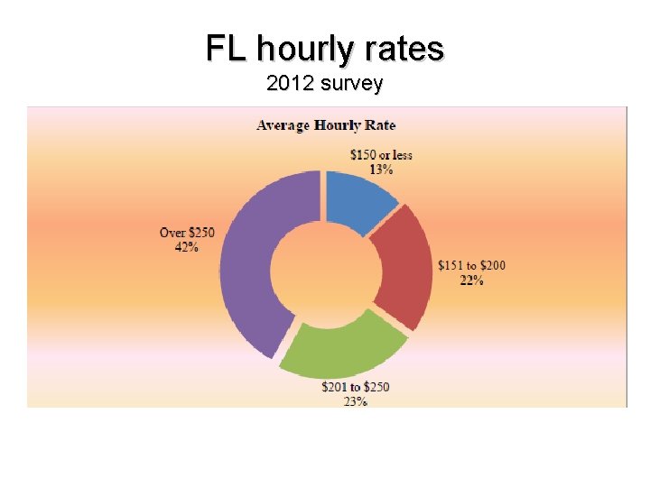 FL hourly rates 2012 survey 