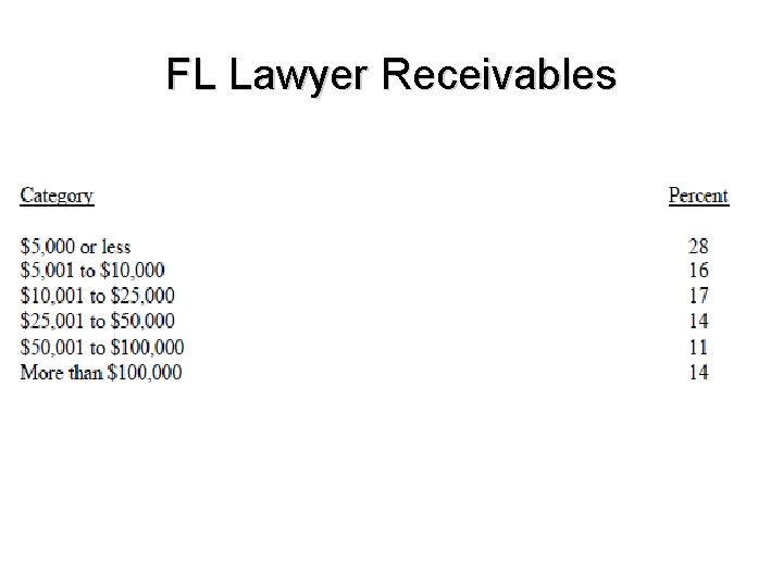 FL Lawyer Receivables 