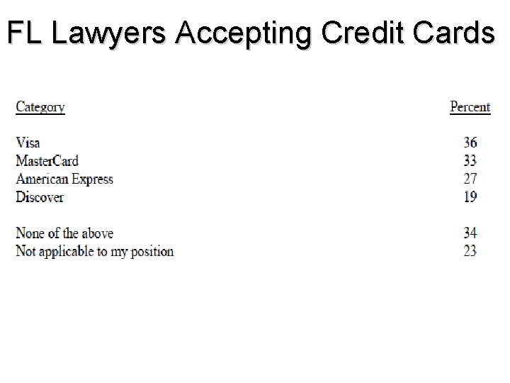 FL Lawyers Accepting Credit Cards 