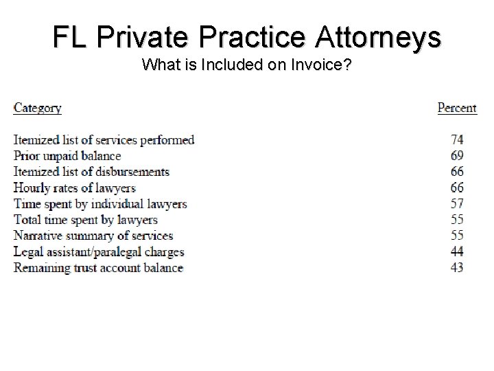 FL Private Practice Attorneys What is Included on Invoice? 