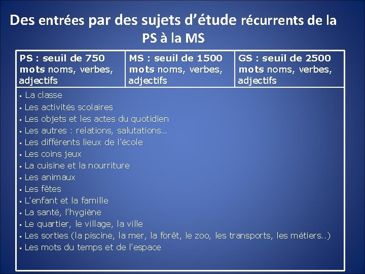 Des entrées par des sujets d’étude récurrents de la PS à la MS PS