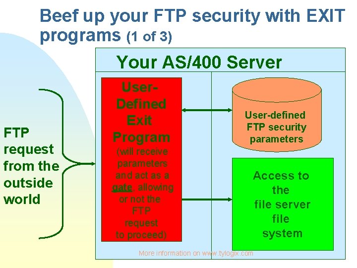 Beef up your FTP security with EXIT programs (1 of 3) Your AS/400 Server