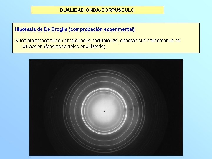 DUALIDAD ONDA-CORPÚSCULO Hipótesis de De Broglie (comprobación experimental) Si los electrones tienen propiedades ondulatorias,