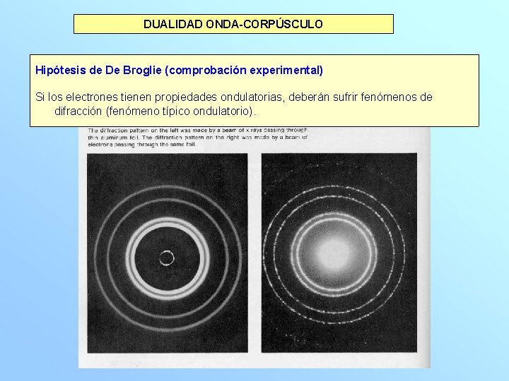 DUALIDAD ONDA-CORPÚSCULO Hipótesis de De Broglie (comprobación experimental) Si los electrones tienen propiedades ondulatorias,