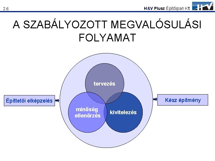 H&V Plusz Építőipari Kft 2. 6 A SZABÁLYOZOTT MEGVALÓSULÁSI FOLYAMAT tervezés Kész építmény Építtetői