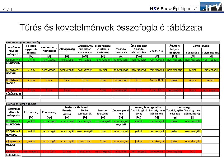 4. 7. 1 H&V Plusz Építőipari Kft Tűrés és követelmények összefoglaló táblázata 