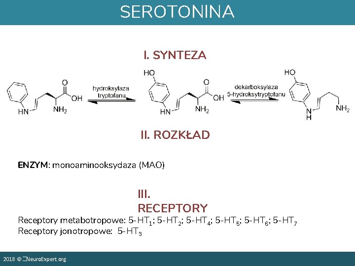 SEROTONINA I. SYNTEZA II. ROZKŁAD ENZYM: monoaminooksydaza (MAO) III. RECEPTORY Receptory metabotropowe: 5 -HT