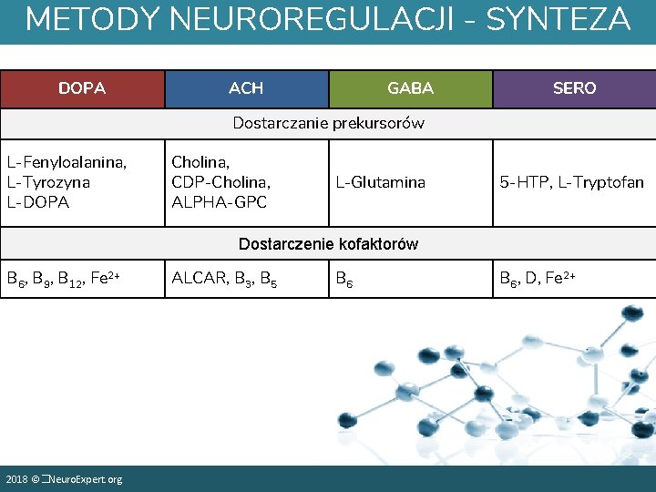 METODY NEUROREGULACJI - SYNTEZA DOPA ACH GABA SERO Dostarczanie prekursorów L-Fenyloalanina, L-Tyrozyna L-DOPA Cholina,
