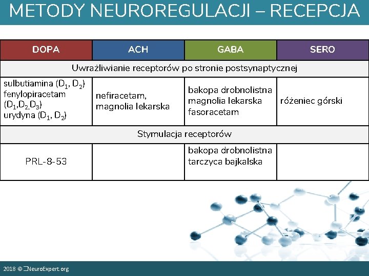 METODY NEUROREGULACJI – RECEPCJA DOPA ACH GABA SERO Uwrażliwianie receptorów po stronie postsynaptycznej sulbutiamina