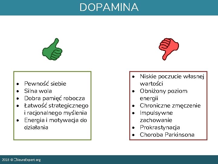 DOPAMINA • • Pewność siebie Silna wola Dobra pamięć robocza Łatwość strategicznego i racjonalnego