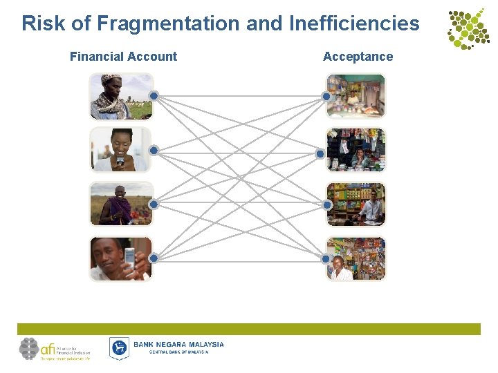 Risk of Fragmentation and Inefficiencies Financial Account Acceptance 