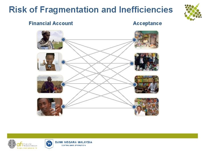 Risk of Fragmentation and Inefficiencies Financial Account Acceptance 