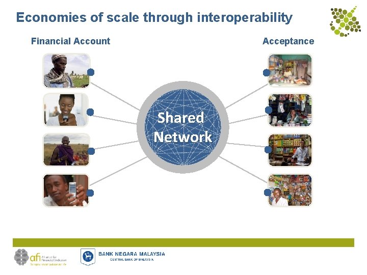 Economies of scale through interoperability Financial Account Acceptance Shared Network 