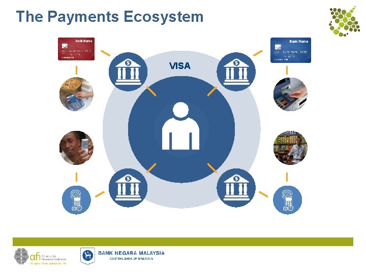 The Payments Ecosystem VISA 