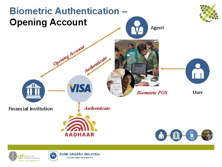Biometric Authentication – Opening Account cou c g. A in en p O Agent
