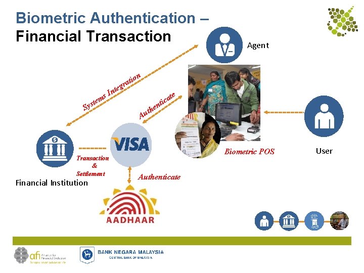 Biometric Authentication – Financial Transaction Agent on ti a r g e nt s.