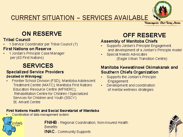 CURRENT SITUATION – SERVICES AVAILABLE ON RESERVE Tribal Council • 1 Service Coordinator per