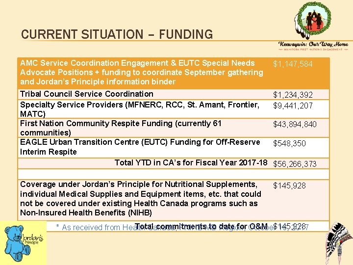CURRENT SITUATION – FUNDING AMC Service Coordination Engagement & EUTC Special Needs Advocate Positions
