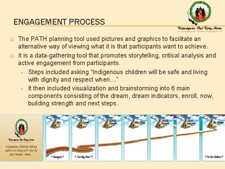 ENGAGEMENT PROCESS q q The PATH planning tool used pictures and graphics to facilitate