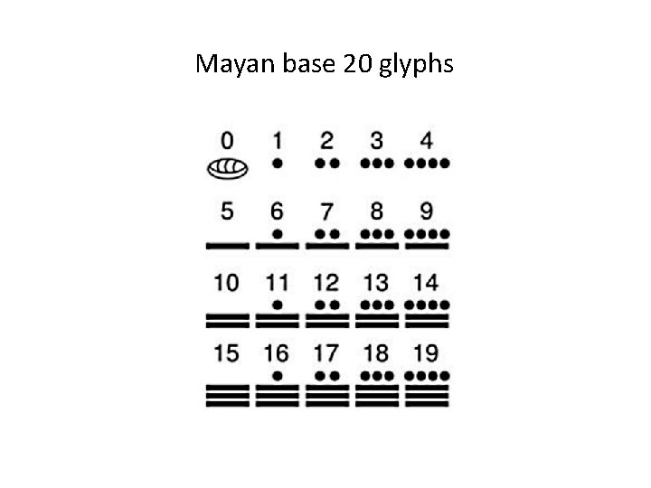 Mayan base 20 glyphs Mayan base 20 glyphs