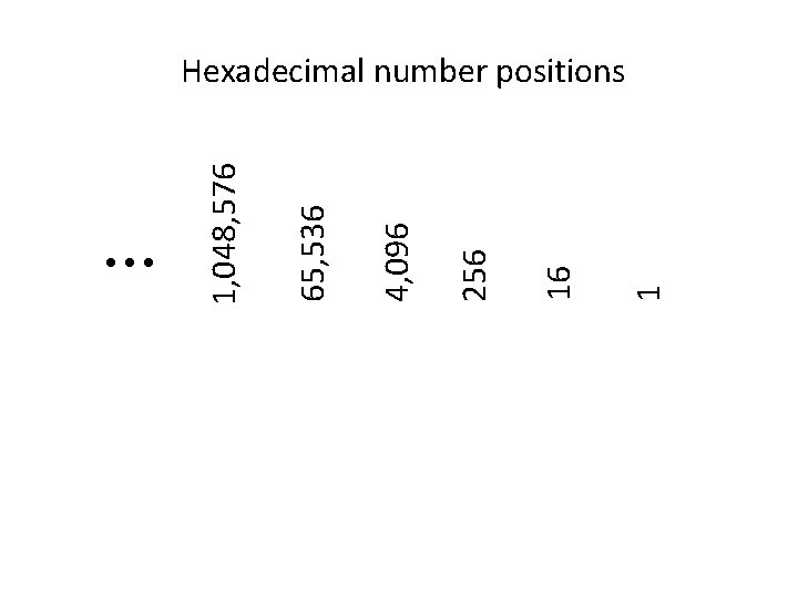 1 16 256 4, 096 65, 536 … 1, 048, 576 Hexadecimal number positions