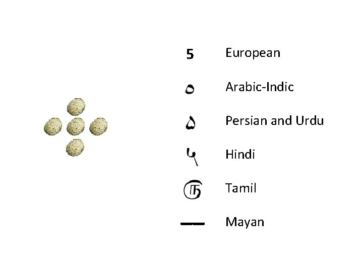 5 European Arabic-Indic Persian and Urdu Hindi Tamil __ Mayan 