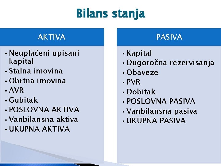 Bilans stanja AKTIVA • Neuplaćeni upisani kapital • Stalna imovina • Obrtna imovina •