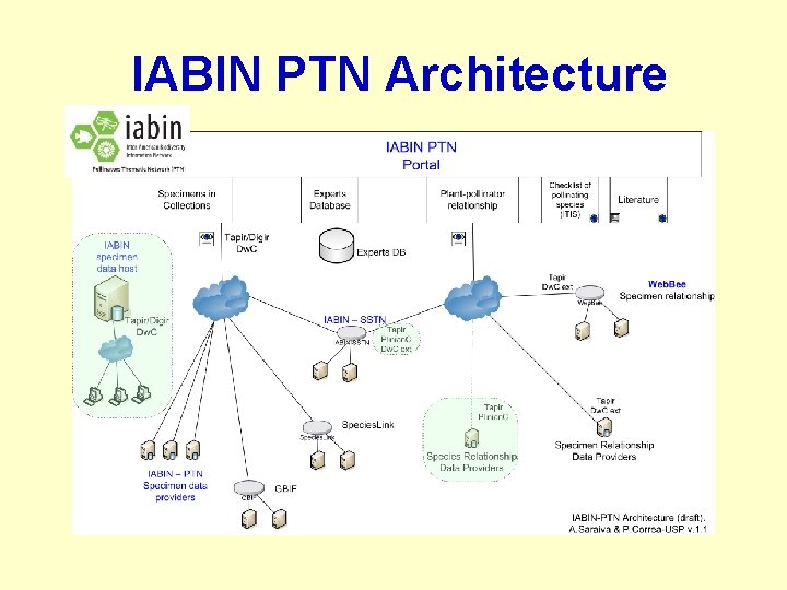 IABIN PTN Architecture 