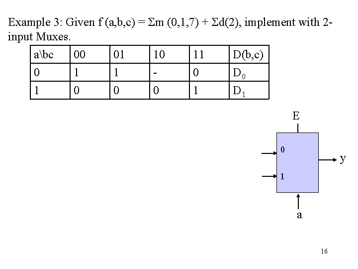 Example 3: Given f (a, b, c) = Σm (0, 1, 7) + Σd(2),