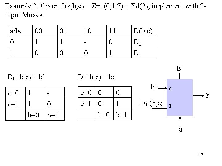 Example 3: Given f (a, b, c) = Σm (0, 1, 7) + Σd(2),