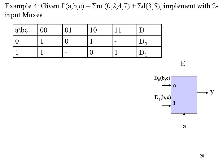 Example 4: Given f (a, b, c) = Σm (0, 2, 4, 7) +