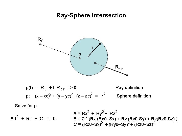 Ray-Sphere Intersection R 0 r p Rdir p(t) = R 0 + t R