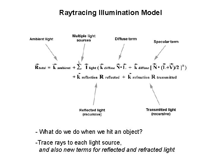 Raytracing Illumination Model - What do we do when we hit an object? -Trace