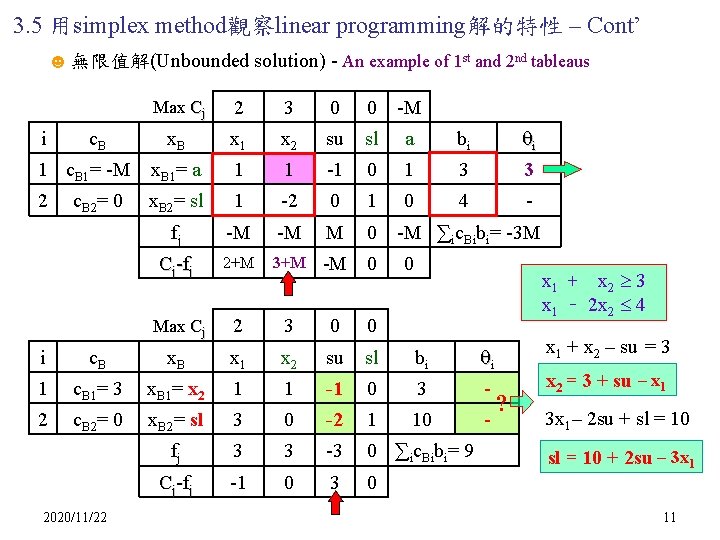 3. 5 用simplex method觀察linear programming解的特性 – Cont’ ☻無限值解(Unbounded solution) - An example of 1