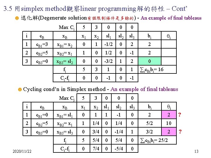 3. 5 用simplex method觀察linear programming解的特性 – Cont’ ☻退化解(Degenerate solution有個限制條件是多餘的) - An example of final