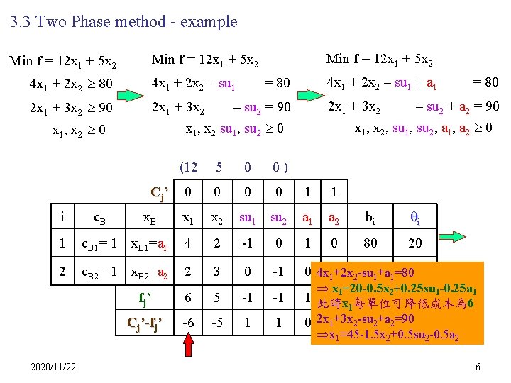 3. 3 Two Phase method - example 4 x 1 + 2 x 2