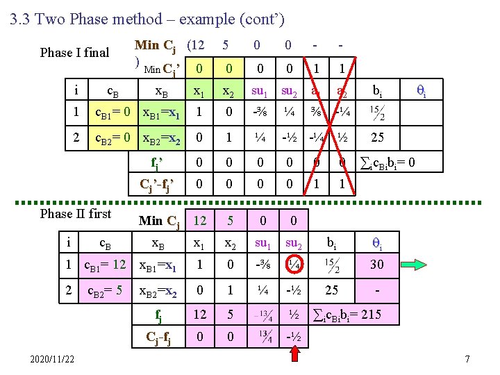 3. 3 Two Phase method – example (cont’) Phase I final i c. B
