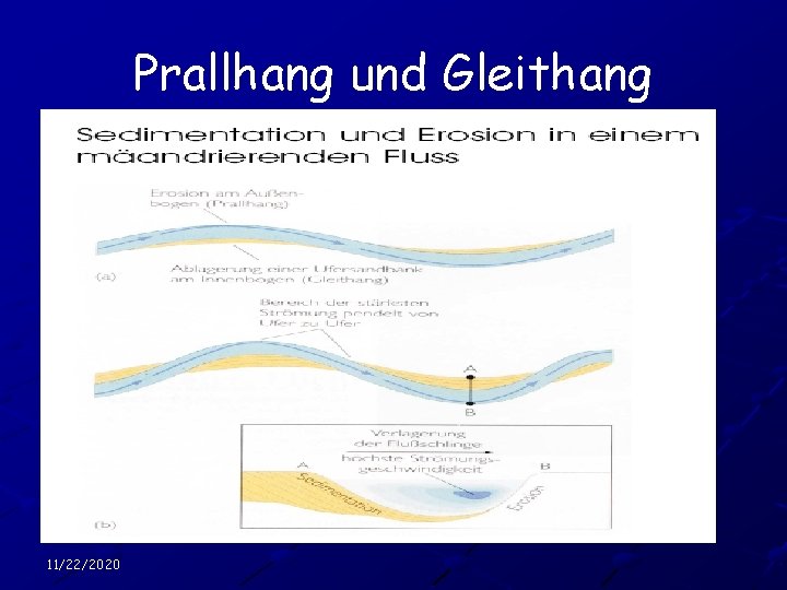 Prallhang und Gleithang 11/22/2020 
