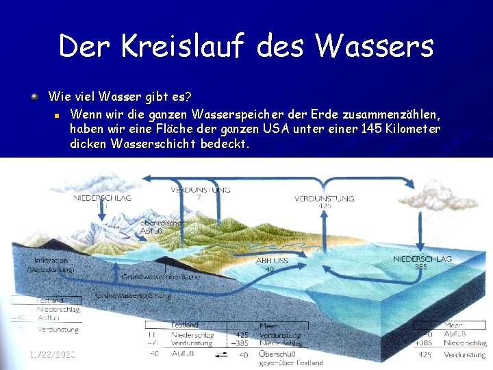 Der Kreislauf des Wassers Wie viel Wasser gibt es? n Wenn wir die ganzen