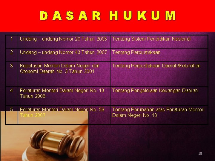 D AD SA AS R AHRUHKUUKMU M 1 Undang – undang Nomor 20 Tahun