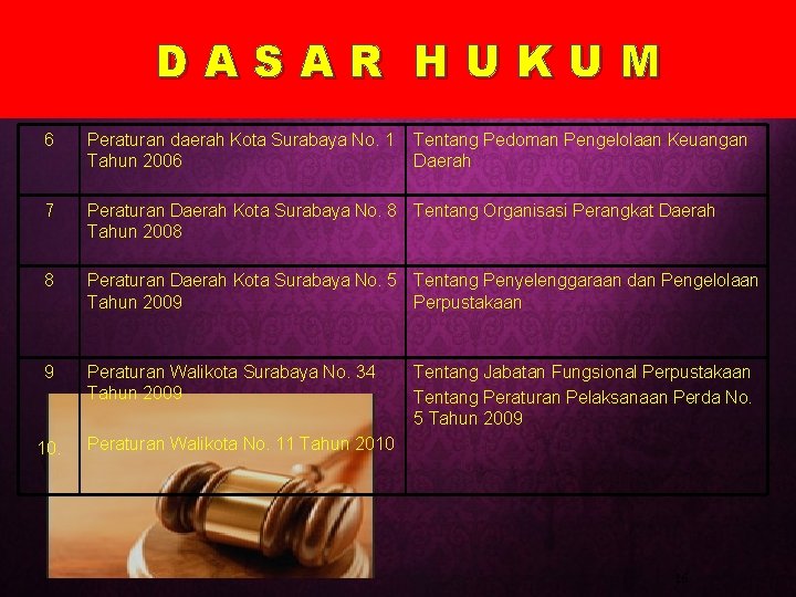 DASAR HUKUM 6 Peraturan daerah Kota Surabaya No. 1 Tahun 2006 7 Peraturan Daerah