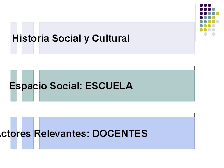 Historia Social y Cultural Espacio Social: ESCUELA Actores Relevantes: DOCENTES 