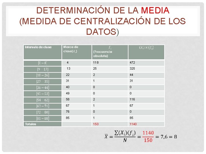 DETERMINACIÓN DE LA MEDIA (MEDIDA DE CENTRALIZACIÓN DE LOS DATOS) Intervalo de clase Totales
