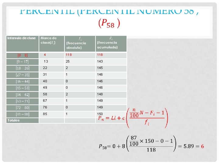 Intervalo de clase 4 118 13 25 143 22 2 145 31 1