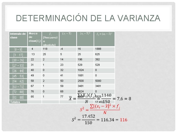 DETERMINACIÓN DE LA VARIANZA Intervalo de clase 4 118 -4 16 1888 13 25