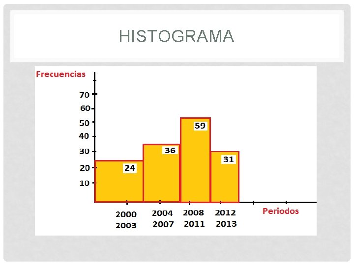 HISTOGRAMA 