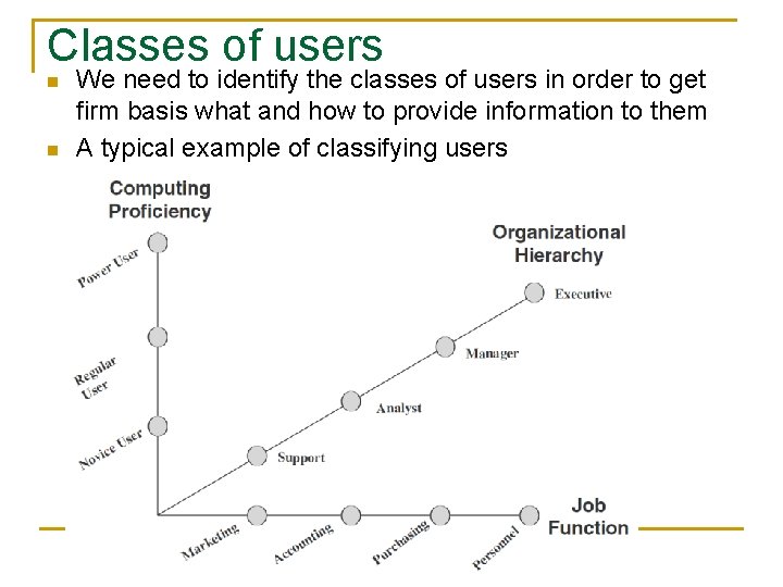 Classes of users n n We need to identify the classes of users in