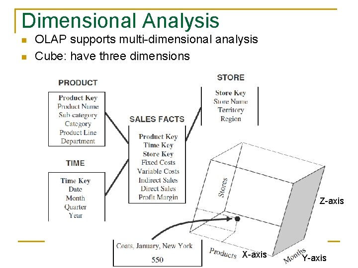 Dimensional Analysis n n OLAP supports multi-dimensional analysis Cube: have three dimensions Z-axis X-axis